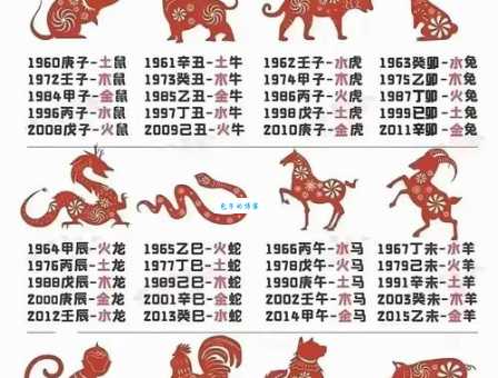 十二生肖谁是东山再起?这几个生肖晚年大富大贵! 十二生肖谁是东山再起?这几个生肖晚年大富大贵!