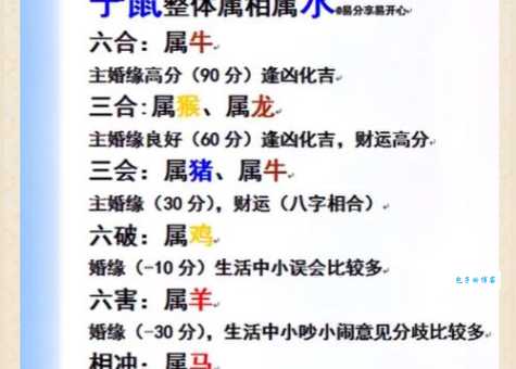 鼠凭社贵打一正确生肖及解释，看完你就明白该选哪一个！
