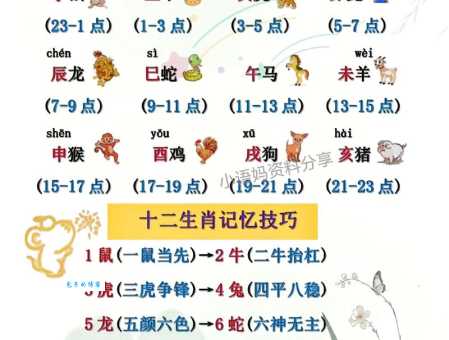 一叶知秋指什么生肖动物?准确答案和解释全在这里!