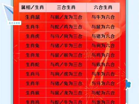 坐收渔利打一正确生肖是谁？这几个生肖的可能性最大！