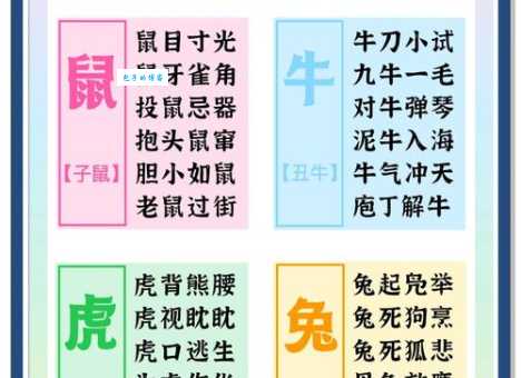 故态复萌打一准确生肖是多少?揭秘成语对应的生肖谜底!