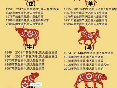 十二生肖中膀大腰圆的生肖是哪个？这几种最有代表性！