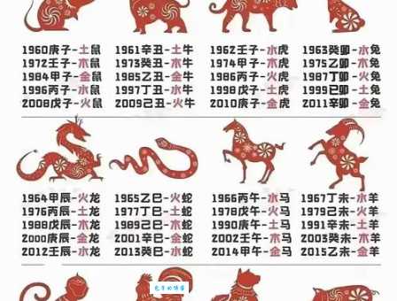 水深火热指什么生肖?详解这个生肖的历史典故