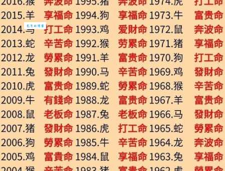 穷途落魄是什么生肖的代称?深度解析这个生肖的性格