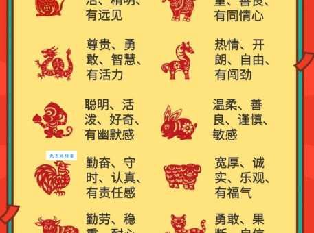 谁是瞬息万变代表三大生肖？精准解析这几个生肖特点！