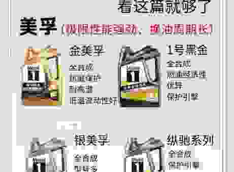 STANDOIL润滑油价格多少钱？最全型号对比帮你省钱！