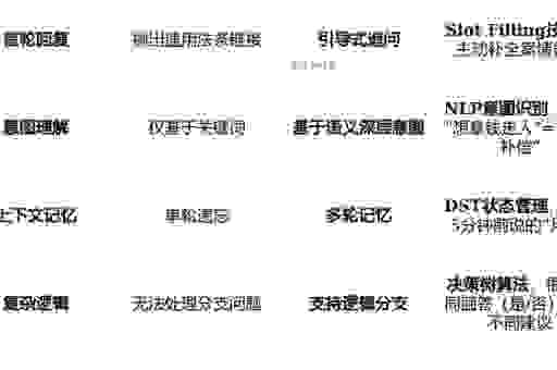 为什么学arabic会这么火 掌握这几点你也能说