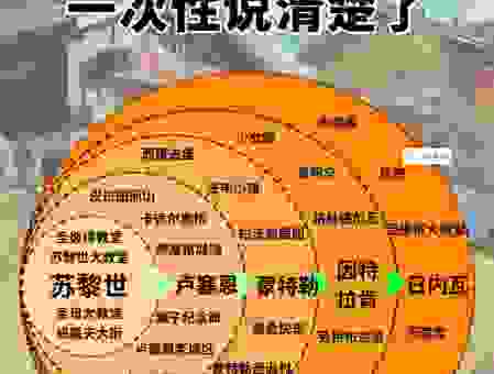 三景是什么意思？终于有人把这个概念讲明白了！