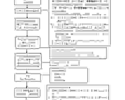 subdivision申请流程复杂吗？手把手教你轻松搞定