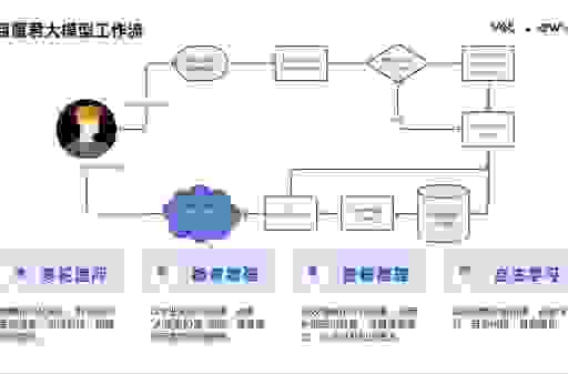 astray模型部署教程详解！快速上手实践操作步骤