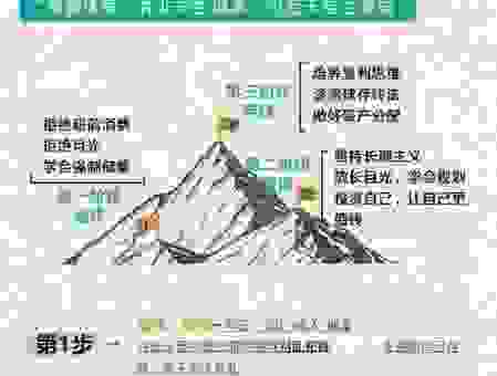 为什么大家都选provident理财？优势分析帮你了解