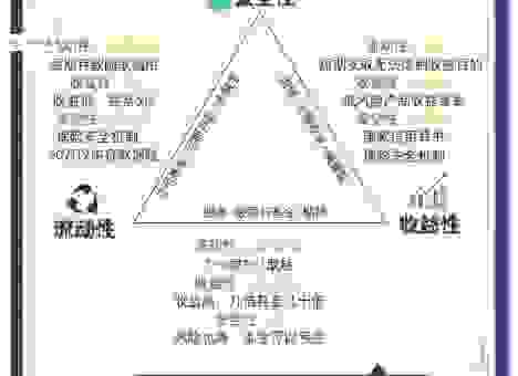 为什么大家都选provident理财？优势分析帮你了解