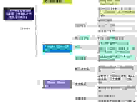 网上说的提交是什么意思？小白也能看懂的详细解读