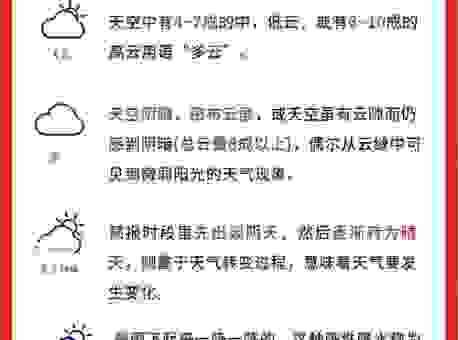气象科普云团是什么意思？了解这些变化很有用