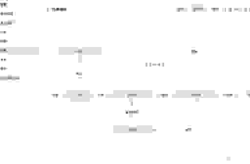 新手必看Magento建站教程 超详细步骤让你少走弯路