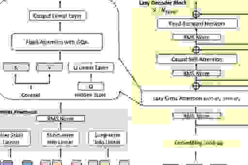 draco算法是不是很复杂？简单几步带你弄明白原理