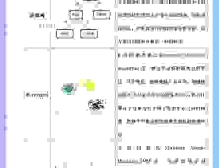draco算法是不是很复杂？简单几步带你弄明白原理