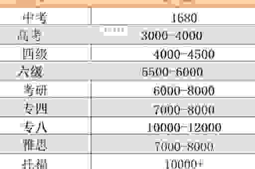 了解exceed的用法和场景？轻松提升你的词汇量