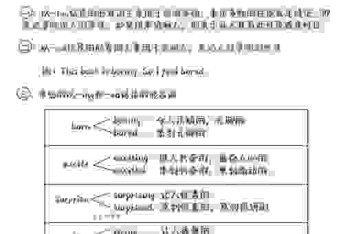 了解exceed的用法和场景？轻松提升你的词汇量