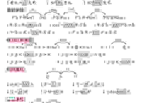 bushel换算成斤怎么算？学会这个换算秒懂了！