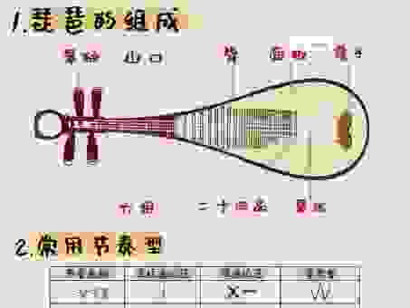 协奏的意思其实很简单 音乐小白也能轻松掌握
