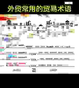 出口是什么意思?简单理解这个贸易术语的含义