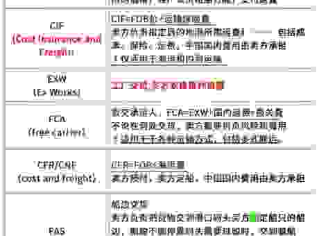 出口是什么意思？简单理解这个贸易术语的含义
