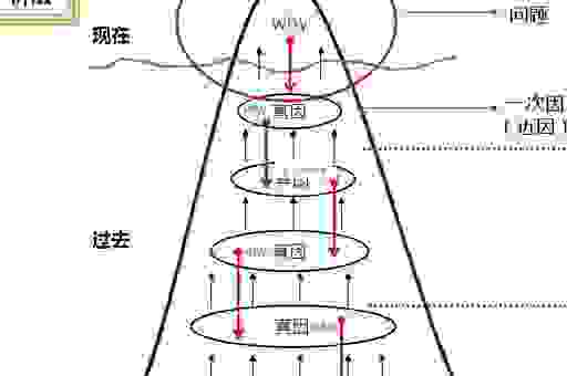 为什么会出现shrinkage?找出原因从根源上解决问题
