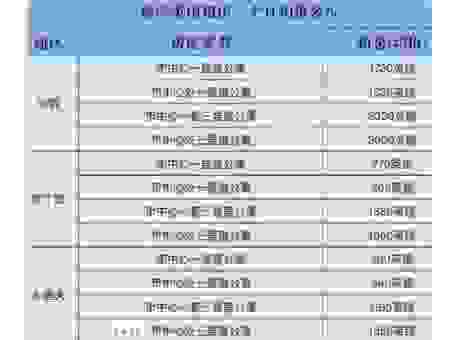 bradford 房租贵不贵？一个表格帮你算清楚费用