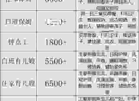 bradford 房租贵不贵？一个表格帮你算清楚费用