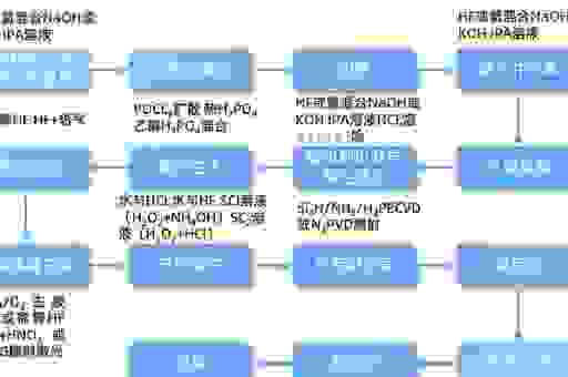 tetra是什么东西？全面解析tetra技术的作用和优势