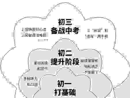 学习新词汇作茧是什么意思？轻松掌握这个表达方法
