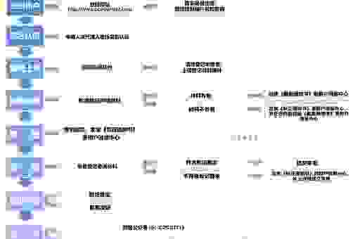 amends条款修改需要注意哪些关键细节和流程