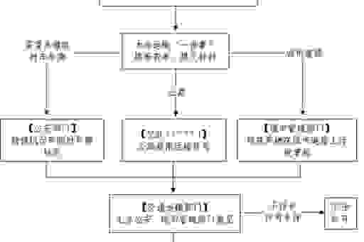 amends条款修改需要注意哪些关键细节和流程