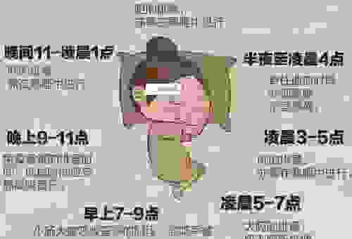 深宵的意思是深夜还是凌晨？这个时间段应该做什么？