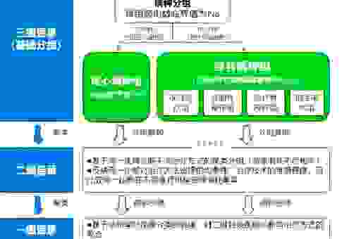深入解析“分组是什么意思”在不同场景下的应用方法