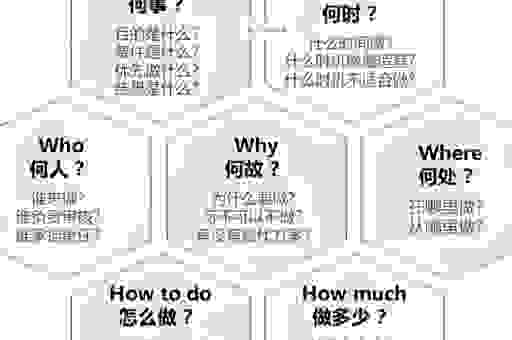 什么是directional策略？快速了解核心玩法和优势