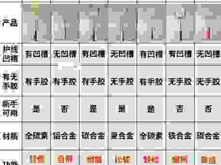 羽毛球rackets怎么选？新手入门看这篇就够了