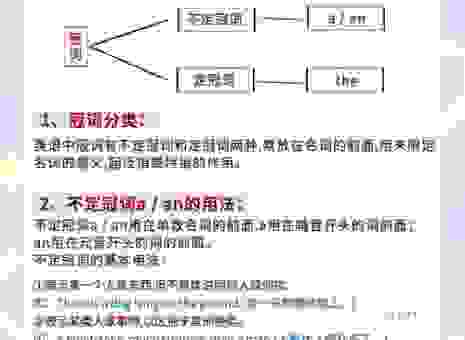 moderately和slightly有什么区别？口语中这样区分才对