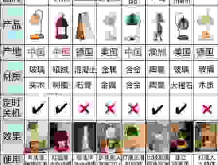 新手如何挑选sirrah产品？这篇避坑指南帮到你！