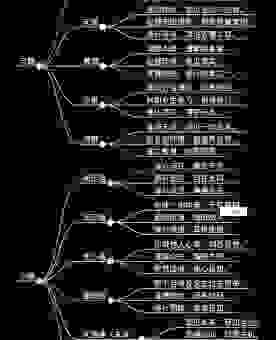 天术到底是什么意思？新手也能快速了解的解释