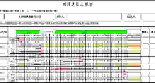 项目计划overrun分析报告怎么写？重点关注这几个方面！