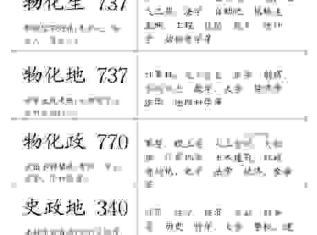 想考生物物理学专业？全面解析院校选择和申请攻略！