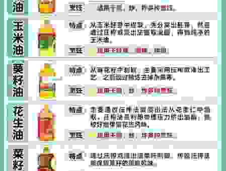 榨油的意思原来很简单 看看这些常见的油品来源