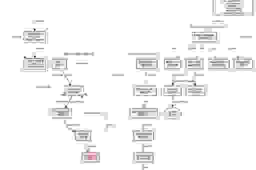 分析al qaeda的资金来源和运作模式有哪些特点？