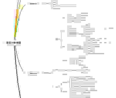 分析al qaeda的资金来源和运作模式有哪些特点？