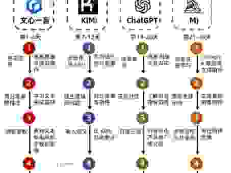 掌握alphabetical技巧让你的数据管理更轻松高效