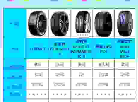ALL-ROUND轮胎性价比高吗？对比测试结果在这里