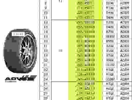 ALL-ROUND轮胎性价比高吗？对比测试结果在这里
