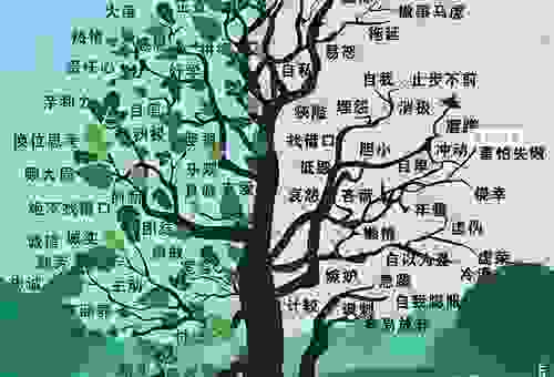 深度解析矢志是什么意思，和坚定不移有什么区别？